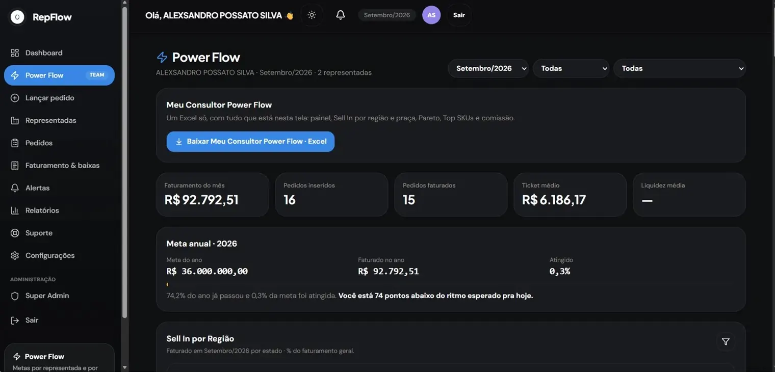 Tela real do Power Flow do RepFlow com Meu Consultor, faturamento do mês e meta anual